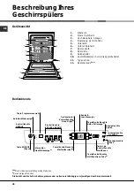 Предварительный просмотр 28 страницы Hotpoint LFFA+ 8H141 Operating Instructions Manual