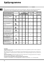 Предварительный просмотр 32 страницы Hotpoint LFFA+ 8H141 Operating Instructions Manual