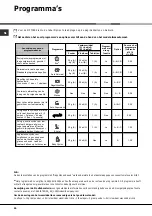 Предварительный просмотр 44 страницы Hotpoint LFFA+ 8H141 Operating Instructions Manual