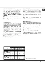 Предварительный просмотр 55 страницы Hotpoint LFFA+ 8H141 Operating Instructions Manual