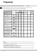 Предварительный просмотр 56 страницы Hotpoint LFFA+ 8H141 Operating Instructions Manual