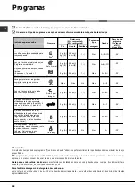 Предварительный просмотр 68 страницы Hotpoint LFFA+ 8H141 Operating Instructions Manual