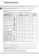 Предварительный просмотр 80 страницы Hotpoint LFFA+ 8H141 Operating Instructions Manual