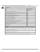 Preview for 2 page of Hotpoint LFK 7M121 Operating Instructions Manual