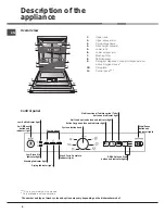 Preview for 6 page of Hotpoint LFK 7M121 Operating Instructions Manual