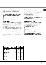 Предварительный просмотр 7 страницы Hotpoint LFZ 3384 Operating Instructions Manual