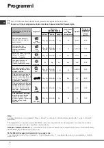 Предварительный просмотр 8 страницы Hotpoint LFZ 3384 Operating Instructions Manual