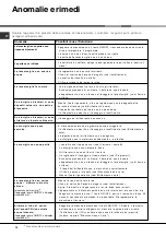 Preview for 12 page of Hotpoint LFZ 3384 Operating Instructions Manual