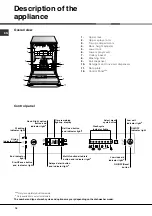 Preview for 16 page of Hotpoint LFZ 3384 Operating Instructions Manual