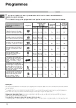 Предварительный просмотр 32 страницы Hotpoint LFZ 3384 Operating Instructions Manual