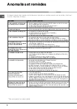 Preview for 36 page of Hotpoint LFZ 3384 Operating Instructions Manual