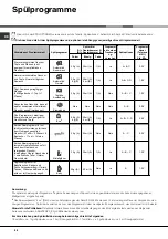 Preview for 44 page of Hotpoint LFZ 3384 Operating Instructions Manual