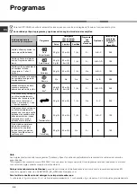 Preview for 56 page of Hotpoint LFZ 3384 Operating Instructions Manual