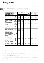 Preview for 68 page of Hotpoint LFZ 3384 Operating Instructions Manual