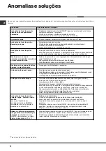 Preview for 72 page of Hotpoint LFZ 3384 Operating Instructions Manual