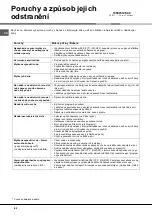 Preview for 84 page of Hotpoint LFZ 3384 Operating Instructions Manual