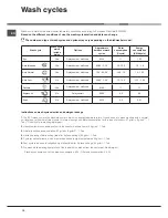 Preview for 10 page of Hotpoint LSB 7B116 Operating Instructions Manual