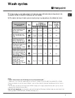 Предварительный просмотр 9 страницы Hotpoint LST 216 Instruction Booklet