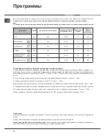 Preview for 72 page of Hotpoint LSTB 6B00 Operating Instructions Manual