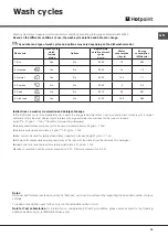 Предварительный просмотр 11 страницы Hotpoint LSTB 6M19 Operating Instructions Manual