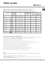 Предварительный просмотр 11 страницы Hotpoint LSTF 9H126 Operating Instructions Manual