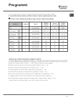 Предварительный просмотр 17 страницы Hotpoint LTF 8M124 Operating Instructions Manual