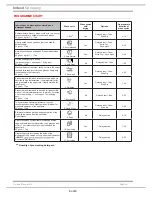 Предварительный просмотр 8 страницы Hotpoint LTF11M121OUK Service Information