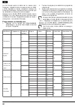 Предварительный просмотр 42 страницы Hotpoint MC 057 AX0 Operating Instructions Manual