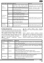 Предварительный просмотр 115 страницы Hotpoint MC 057 AX0 Operating Instructions Manual