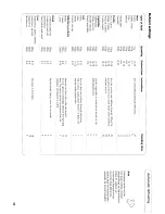 Preview for 27 page of Hotpoint MC43H Instruction Booklet