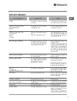 Предварительный просмотр 16 страницы Hotpoint MCX103X Instructions For Use Manual