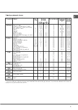 Предварительный просмотр 9 страницы Hotpoint MH 99.1 IX/HA Operating Instructions Manual