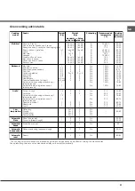 Предварительный просмотр 21 страницы Hotpoint MH 99.1 IX/HA Operating Instructions Manual