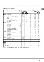 Предварительный просмотр 43 страницы Hotpoint MH 99.1 IX/HA Operating Instructions Manual