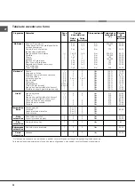 Предварительный просмотр 54 страницы Hotpoint MH 99.1 IX/HA Operating Instructions Manual