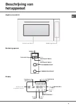 Предварительный просмотр 71 страницы Hotpoint MH 99.1 IX/HA Operating Instructions Manual