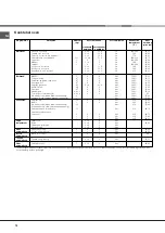 Предварительный просмотр 76 страницы Hotpoint MH 99.1 IX/HA Operating Instructions Manual