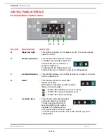 Предварительный просмотр 10 страницы Hotpoint MSZ806DF Service Information