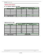 Предварительный просмотр 14 страницы Hotpoint MSZ806DF Service Information