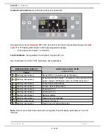 Предварительный просмотр 17 страницы Hotpoint MSZ806DF Service Information