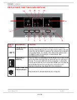 Предварительный просмотр 25 страницы Hotpoint MSZ900DFUK Service Information