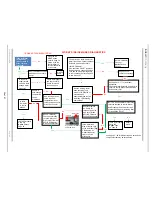 Предварительный просмотр 36 страницы Hotpoint MSZ900DFUK Service Information