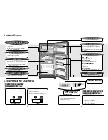 Предварительный просмотр 6 страницы Hotpoint MTZ 522 NF Instruction Manual