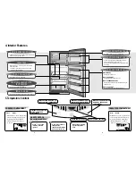 Preview for 6 page of Hotpoint MTZ632 NF Instruction Manual