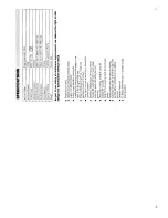 Preview for 3 page of Hotpoint MW11P User Handbook Manual