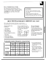 Предварительный просмотр 13 страницы Hotpoint mW2500R Use And Care Manual