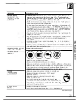 Предварительный просмотр 21 страницы Hotpoint mW2500R Use And Care Manual