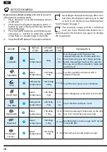 Предварительный просмотр 10 страницы Hotpoint MWH 253 Operating Instructions Manual