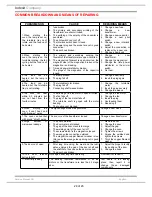 Preview for 28 page of Hotpoint MWH 424.1 X Service Information