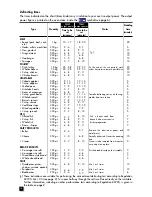 Предварительный просмотр 14 страницы Hotpoint MWH211 Instructions For Installation And Use Manual